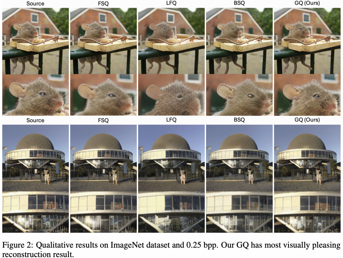 quantitative results of GQ