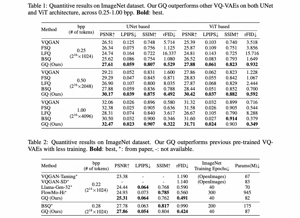 qualitative results of GQ